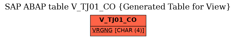 E-R Diagram for table V_TJ01_CO (Generated Table for View)