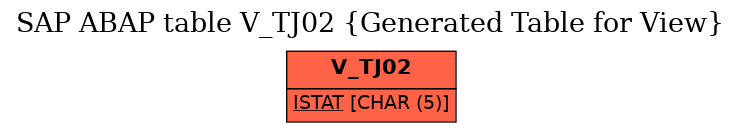 E-R Diagram for table V_TJ02 (Generated Table for View)