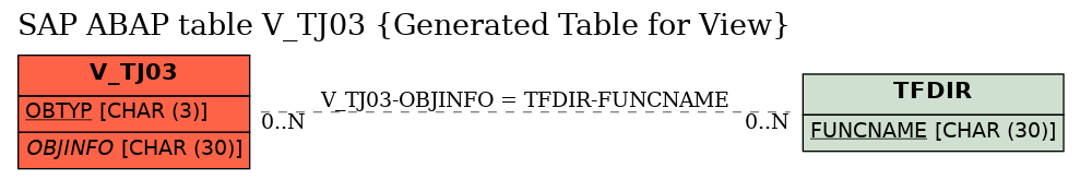 E-R Diagram for table V_TJ03 (Generated Table for View)