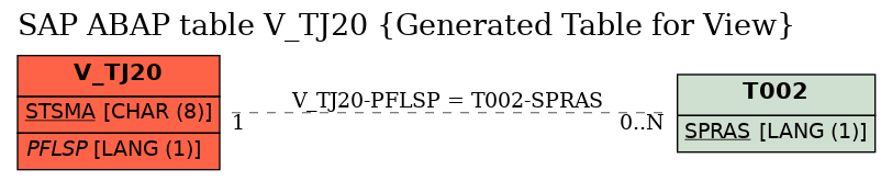 E-R Diagram for table V_TJ20 (Generated Table for View)