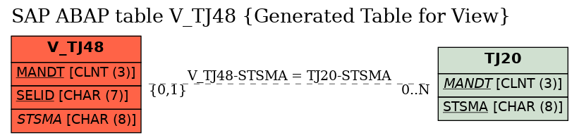 E-R Diagram for table V_TJ48 (Generated Table for View)