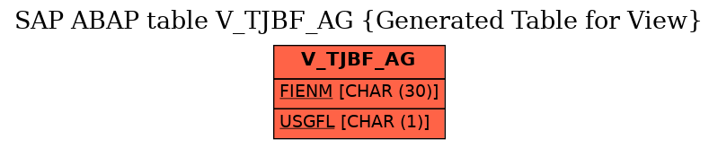 E-R Diagram for table V_TJBF_AG (Generated Table for View)