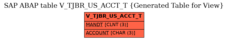 E-R Diagram for table V_TJBR_US_ACCT_T (Generated Table for View)