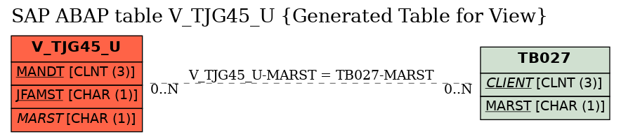 E-R Diagram for table V_TJG45_U (Generated Table for View)