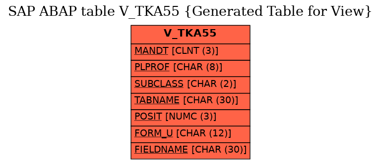 E-R Diagram for table V_TKA55 (Generated Table for View)