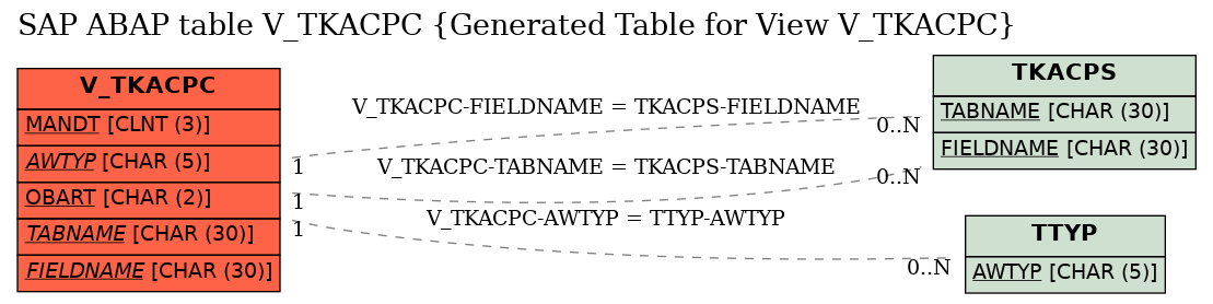 E-R Diagram for table V_TKACPC (Generated Table for View V_TKACPC)