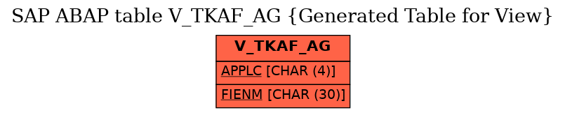 E-R Diagram for table V_TKAF_AG (Generated Table for View)