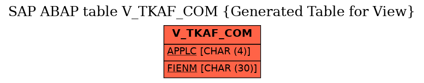 E-R Diagram for table V_TKAF_COM (Generated Table for View)