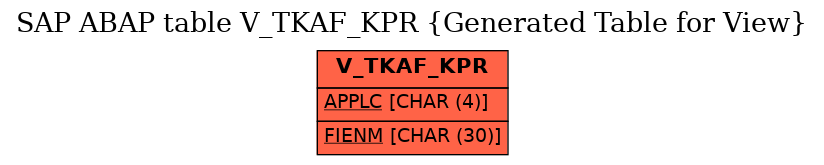 E-R Diagram for table V_TKAF_KPR (Generated Table for View)