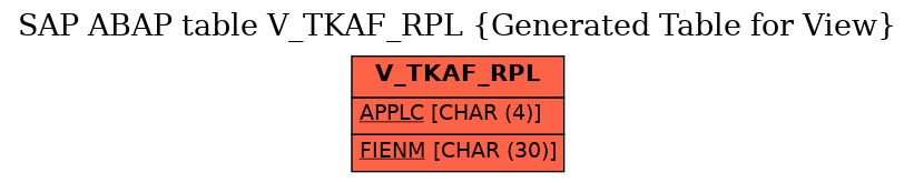 E-R Diagram for table V_TKAF_RPL (Generated Table for View)