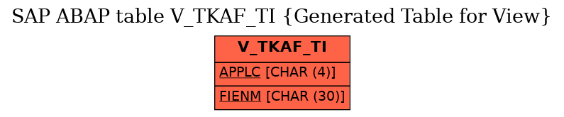 E-R Diagram for table V_TKAF_TI (Generated Table for View)