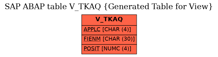 E-R Diagram for table V_TKAQ (Generated Table for View)