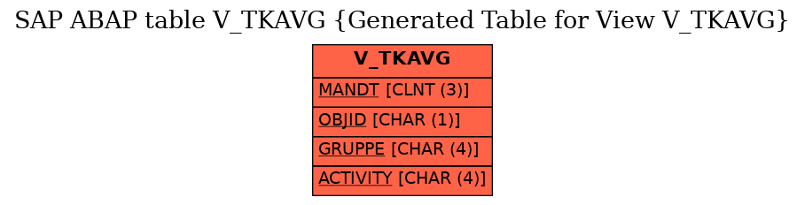 E-R Diagram for table V_TKAVG (Generated Table for View V_TKAVG)