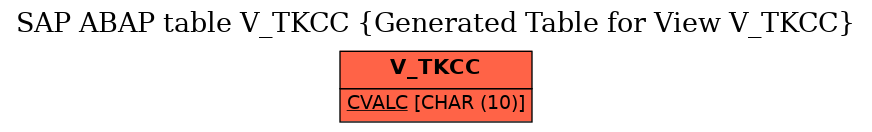 E-R Diagram for table V_TKCC (Generated Table for View V_TKCC)