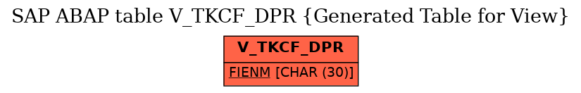 E-R Diagram for table V_TKCF_DPR (Generated Table for View)