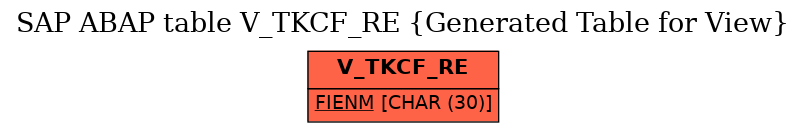 E-R Diagram for table V_TKCF_RE (Generated Table for View)