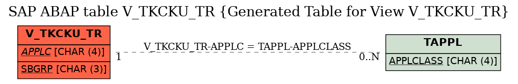 E-R Diagram for table V_TKCKU_TR (Generated Table for View V_TKCKU_TR)