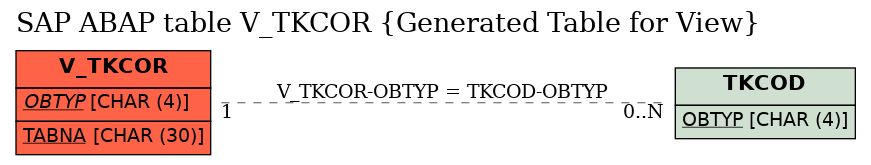 E-R Diagram for table V_TKCOR (Generated Table for View)