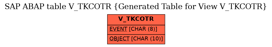 E-R Diagram for table V_TKCOTR (Generated Table for View V_TKCOTR)