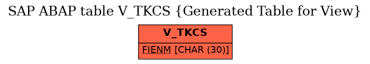 E-R Diagram for table V_TKCS (Generated Table for View)