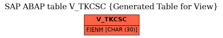 E-R Diagram for table V_TKCSC (Generated Table for View)