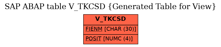 E-R Diagram for table V_TKCSD (Generated Table for View)