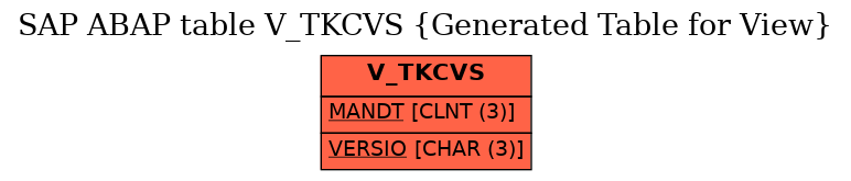 E-R Diagram for table V_TKCVS (Generated Table for View)