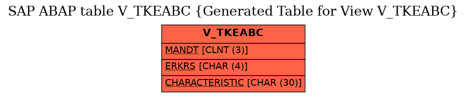E-R Diagram for table V_TKEABC (Generated Table for View V_TKEABC)