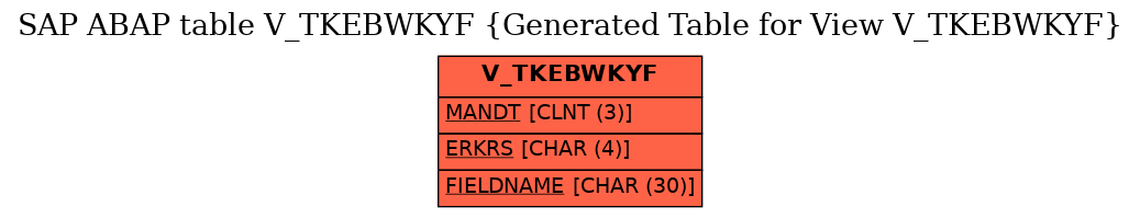 E-R Diagram for table V_TKEBWKYF (Generated Table for View V_TKEBWKYF)