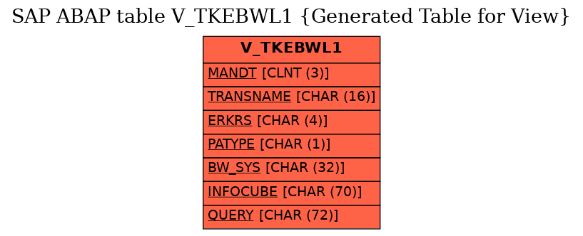 E-R Diagram for table V_TKEBWL1 (Generated Table for View)