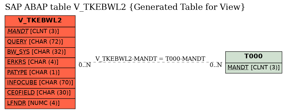 E-R Diagram for table V_TKEBWL2 (Generated Table for View)