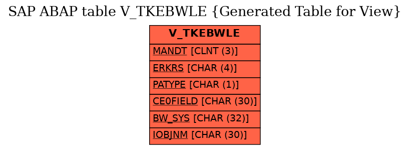 E-R Diagram for table V_TKEBWLE (Generated Table for View)