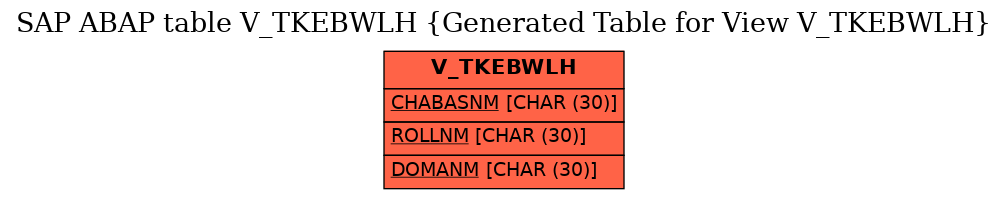 E-R Diagram for table V_TKEBWLH (Generated Table for View V_TKEBWLH)