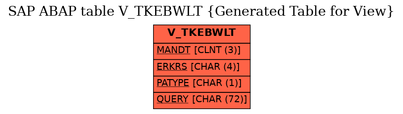 E-R Diagram for table V_TKEBWLT (Generated Table for View)