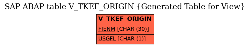 E-R Diagram for table V_TKEF_ORIGIN (Generated Table for View)