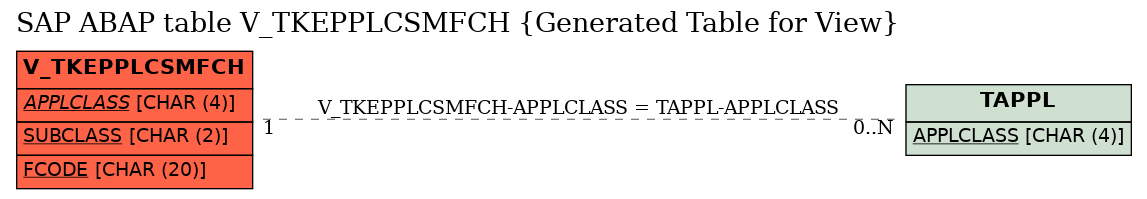 E-R Diagram for table V_TKEPPLCSMFCH (Generated Table for View)