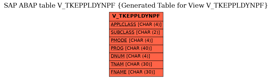 E-R Diagram for table V_TKEPPLDYNPF (Generated Table for View V_TKEPPLDYNPF)