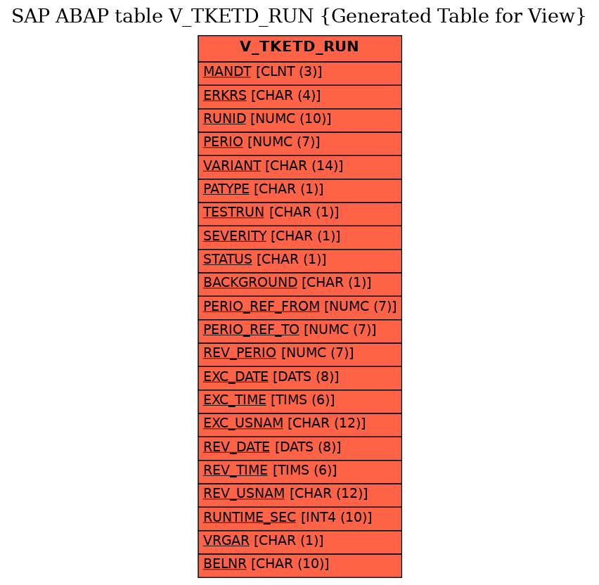 E-R Diagram for table V_TKETD_RUN (Generated Table for View)