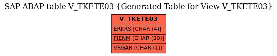 E-R Diagram for table V_TKETE03 (Generated Table for View V_TKETE03)