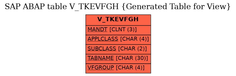 E-R Diagram for table V_TKEVFGH (Generated Table for View)