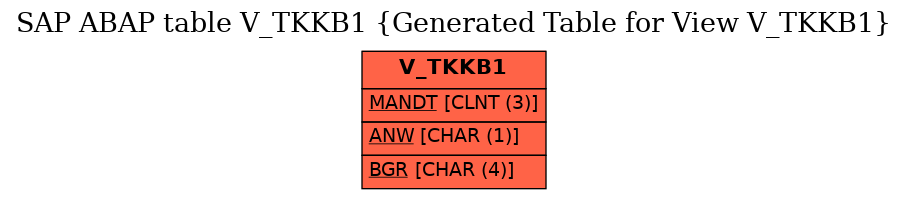 E-R Diagram for table V_TKKB1 (Generated Table for View V_TKKB1)