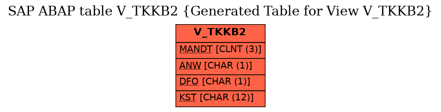 E-R Diagram for table V_TKKB2 (Generated Table for View V_TKKB2)