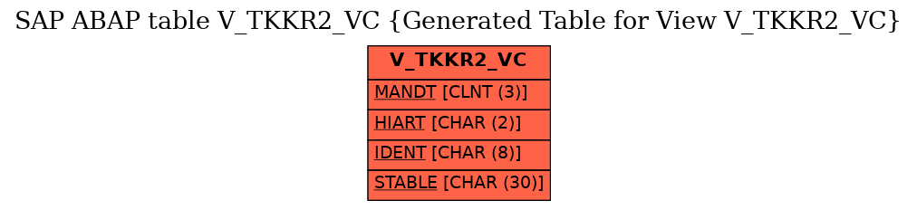 E-R Diagram for table V_TKKR2_VC (Generated Table for View V_TKKR2_VC)