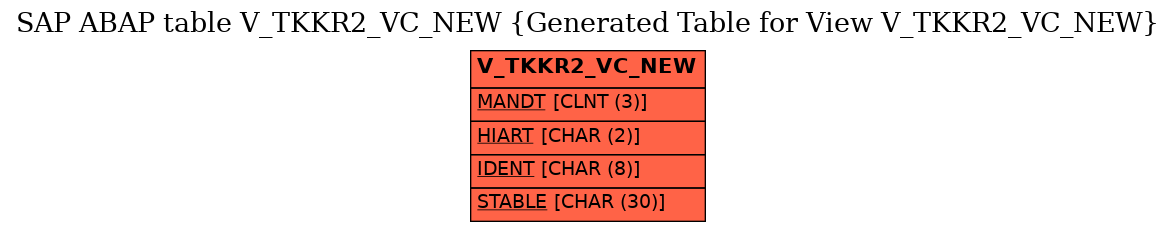 E-R Diagram for table V_TKKR2_VC_NEW (Generated Table for View V_TKKR2_VC_NEW)