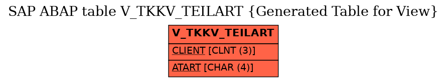 E-R Diagram for table V_TKKV_TEILART (Generated Table for View)