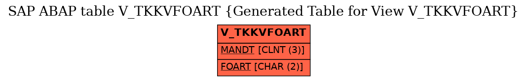 E-R Diagram for table V_TKKVFOART (Generated Table for View V_TKKVFOART)