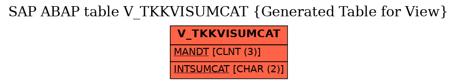 E-R Diagram for table V_TKKVISUMCAT (Generated Table for View)