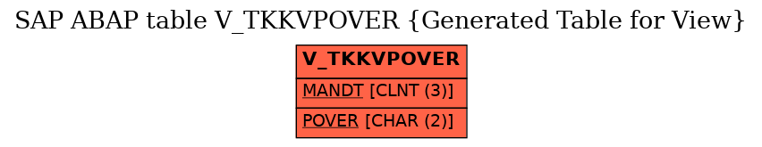 E-R Diagram for table V_TKKVPOVER (Generated Table for View)