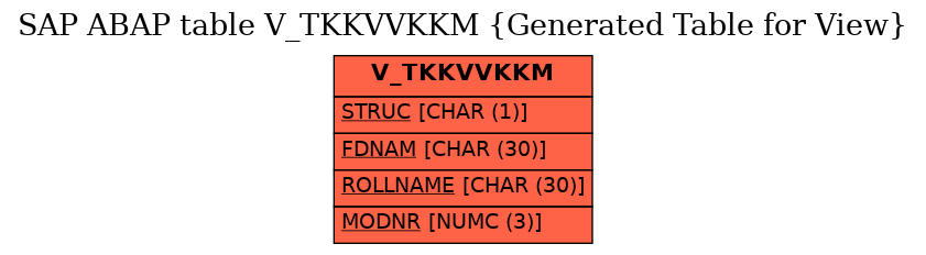 E-R Diagram for table V_TKKVVKKM (Generated Table for View)