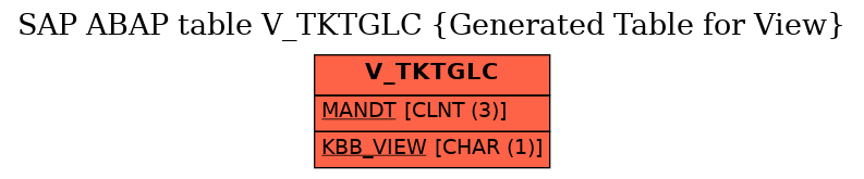 E-R Diagram for table V_TKTGLC (Generated Table for View)